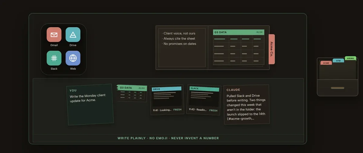The desk with connector apps added and live Drive and Slack screenshots, and a reply citing what changed this week.